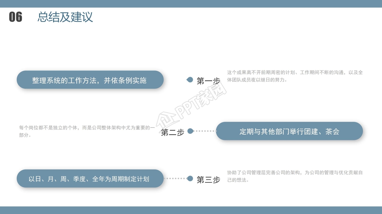 学术报告PPT模板