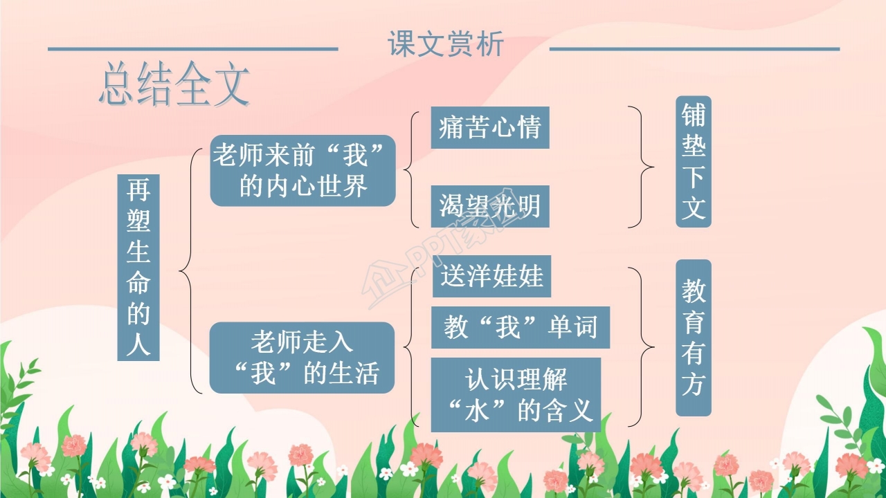 七年级语文再塑生命的人ppt课件模板