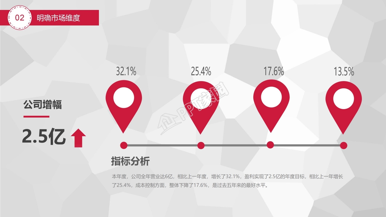 企业策划案ppt模板