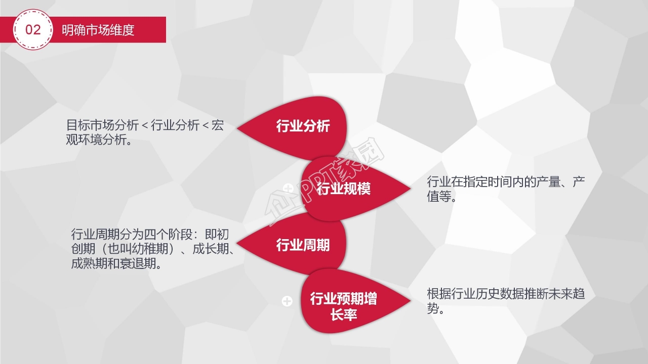 企业策划案ppt模板