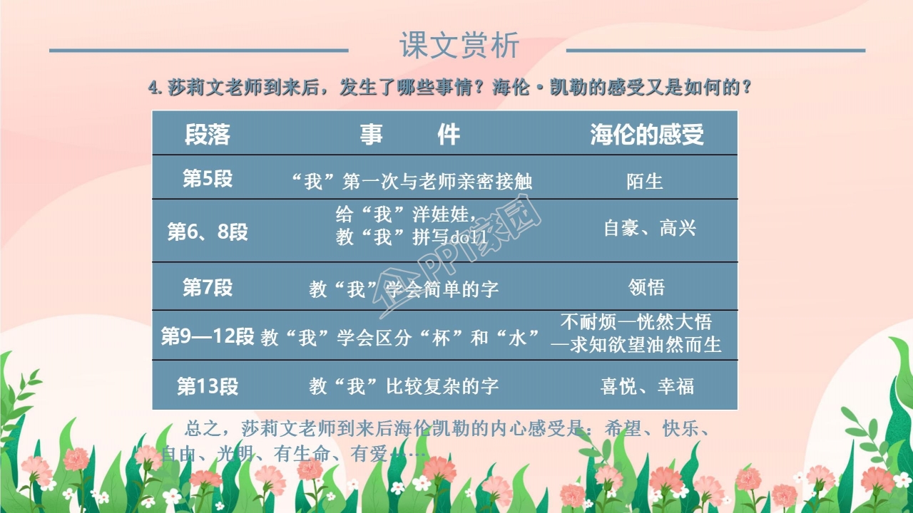 七年级语文再塑生命的人ppt课件模板