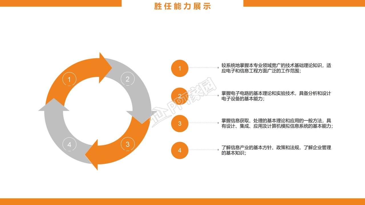 创意简洁职业生涯规划商务PPT模板