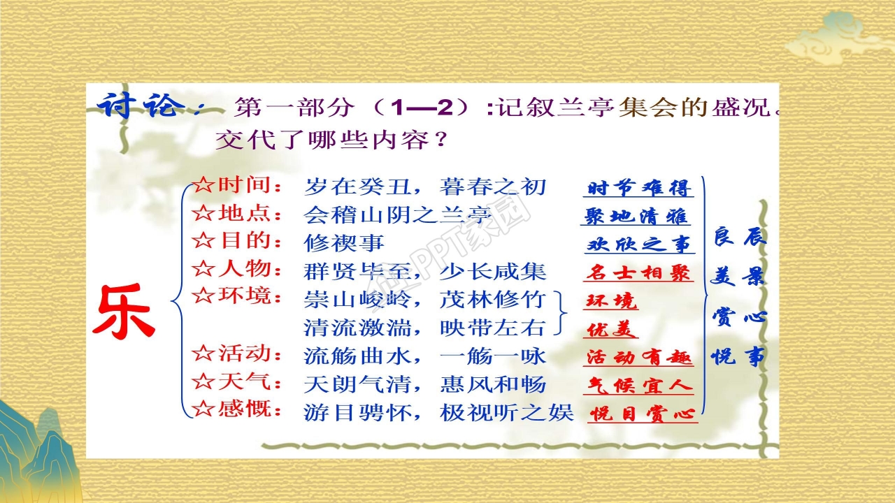 高中语文兰亭集序ppt课件模板