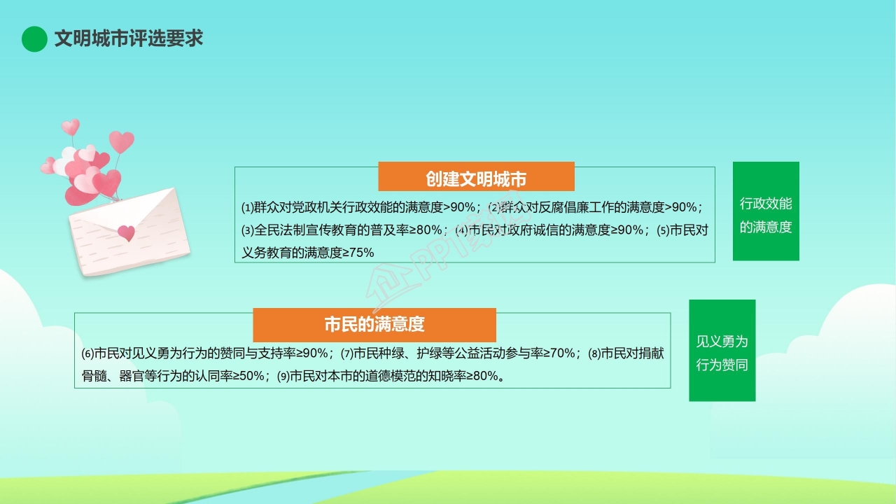 创建文明城市ppt模板