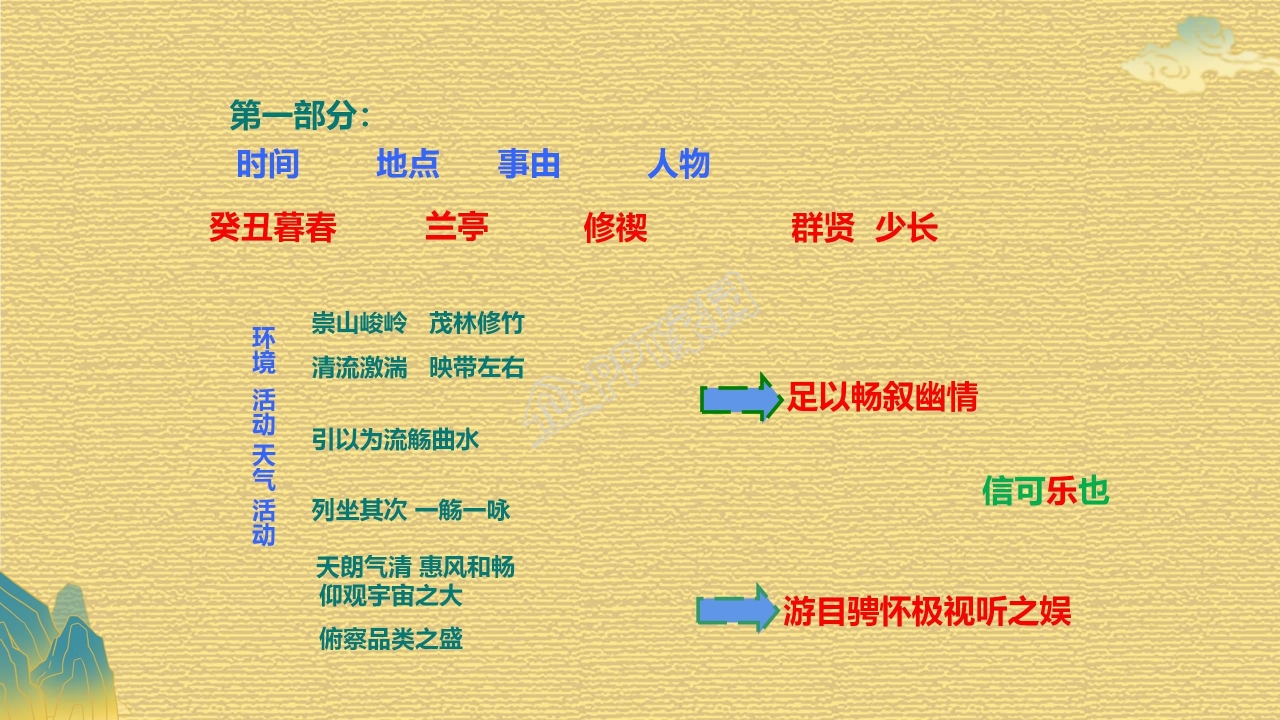 高中语文兰亭集序ppt课件模板