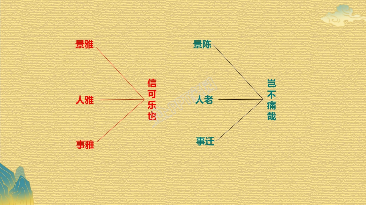 高中语文兰亭集序ppt课件模板