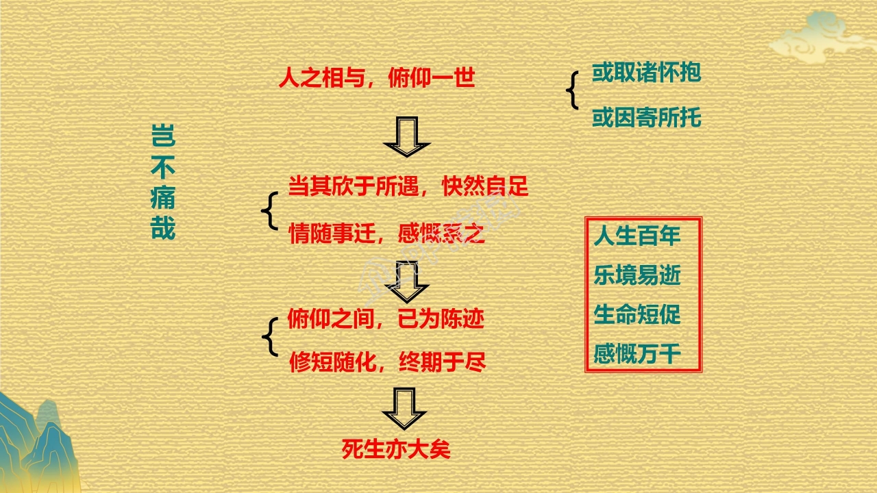 高中语文兰亭集序ppt课件模板