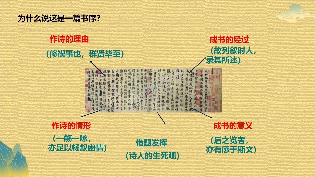 高中语文兰亭集序ppt课件模板