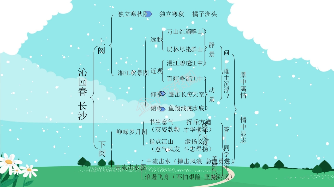 高中语文沁园春长沙ppt课件模板