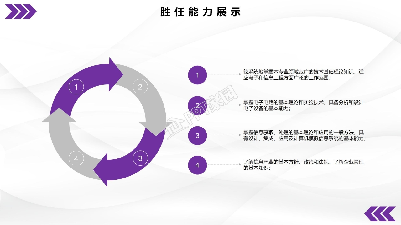 职业生涯规划设计ppt