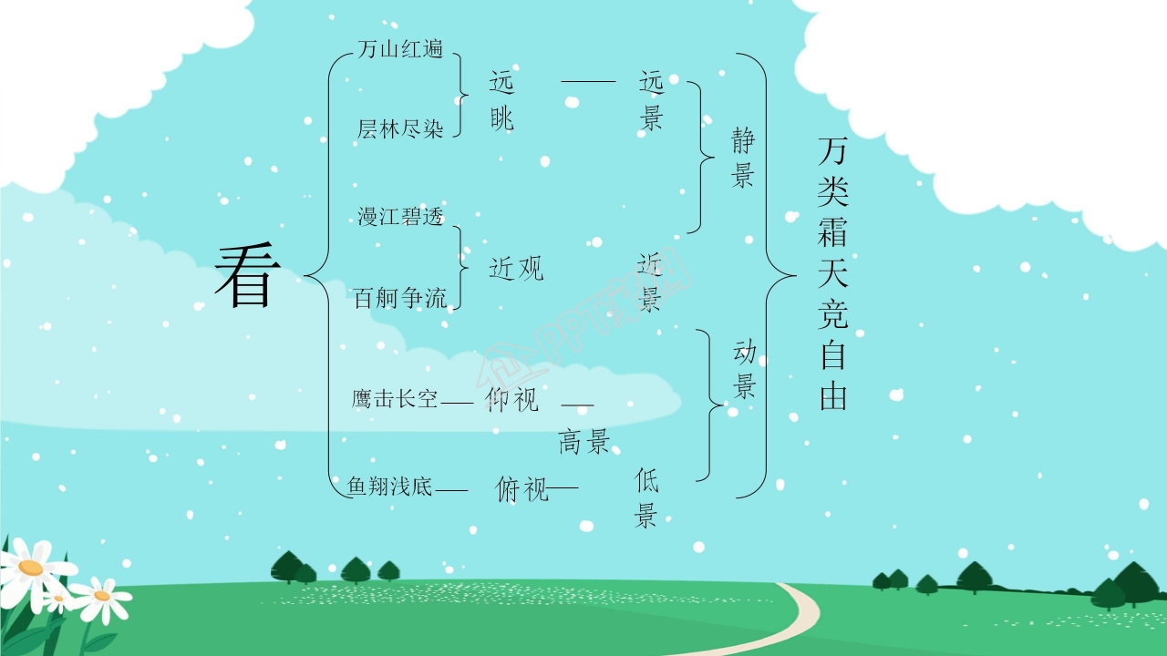 高中语文沁园春长沙ppt课件模板