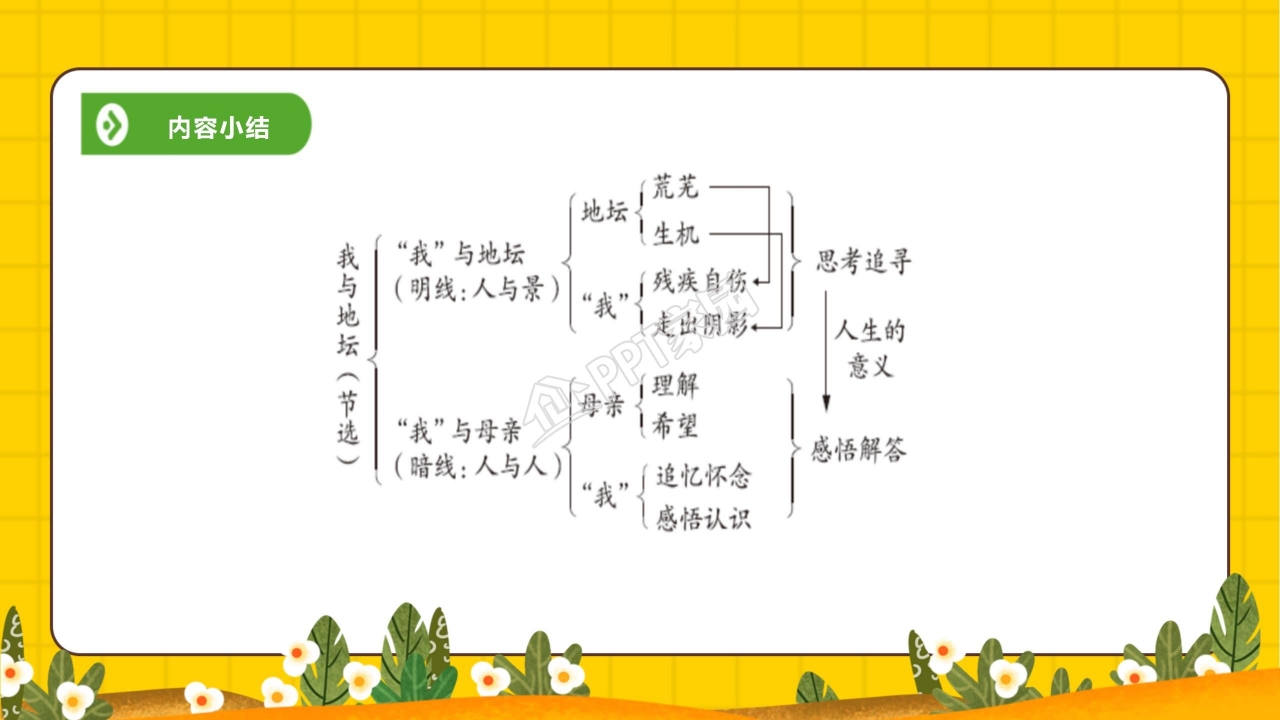 我与地坛ppt课件模板