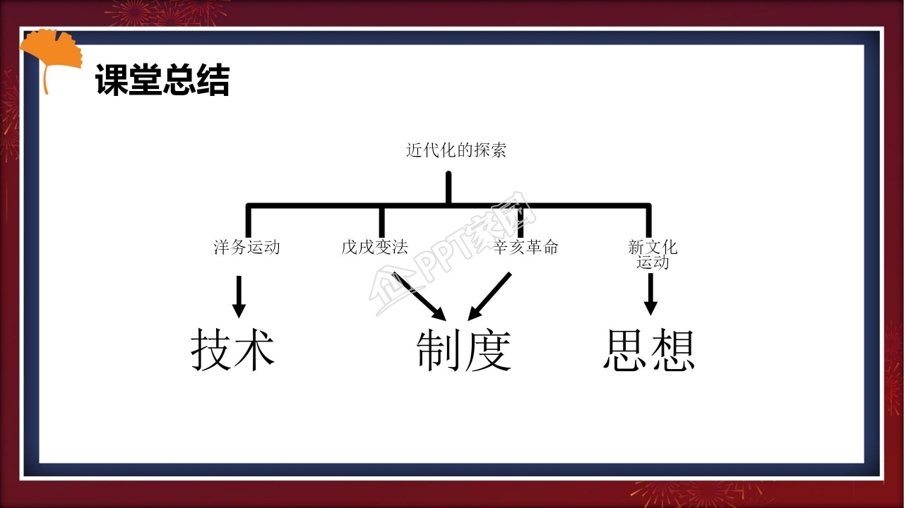新文化运动ppt课件模板