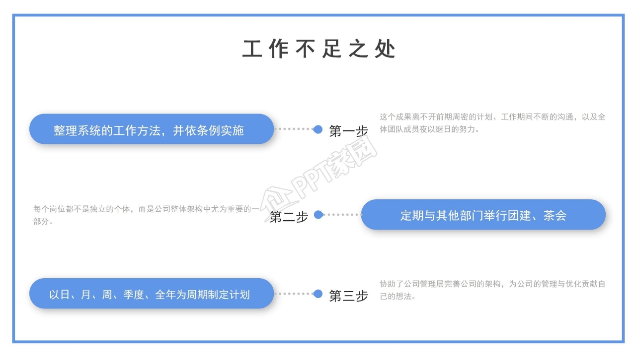 企业年终总结ppt模板