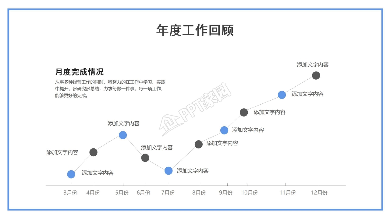 企业年终总结ppt模板