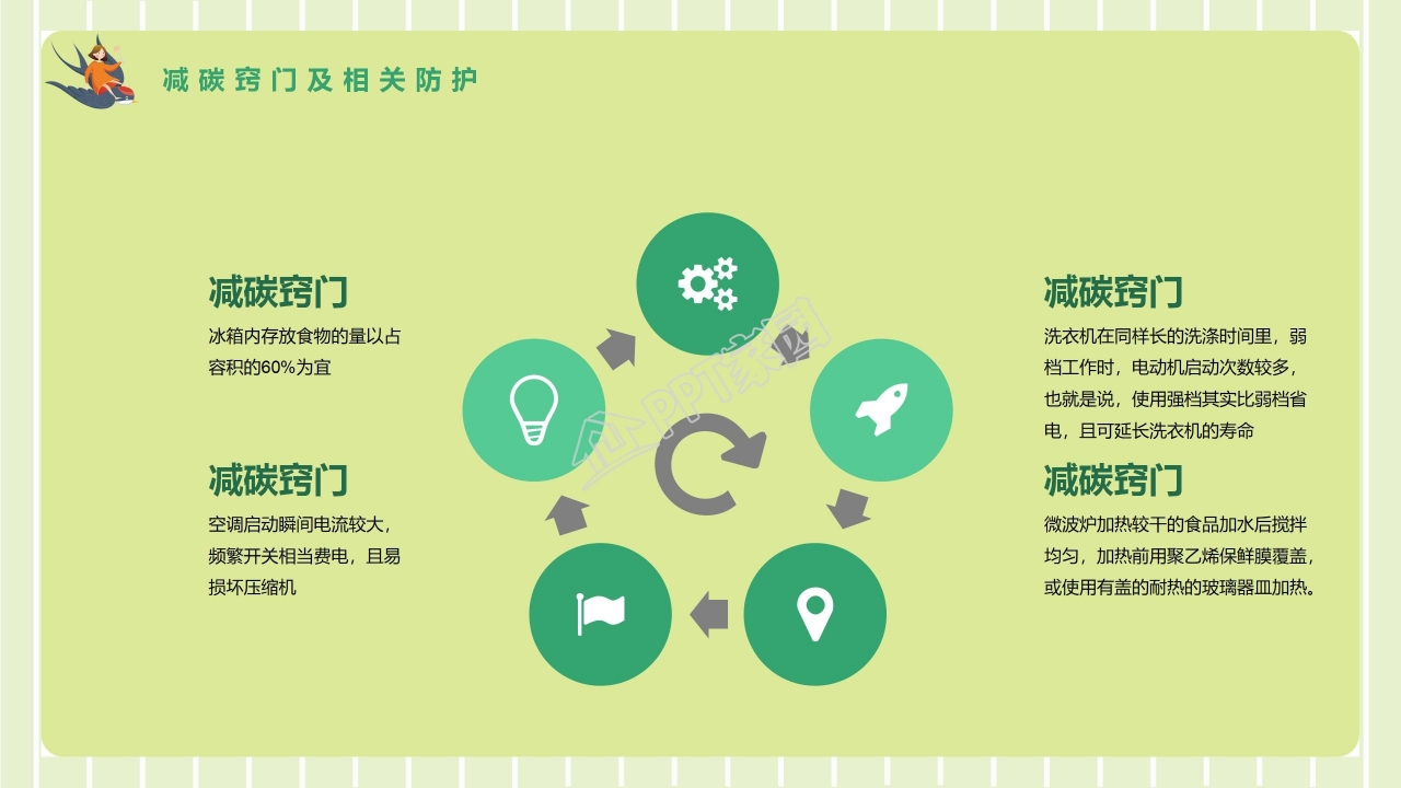 创意低碳环保ppt模板