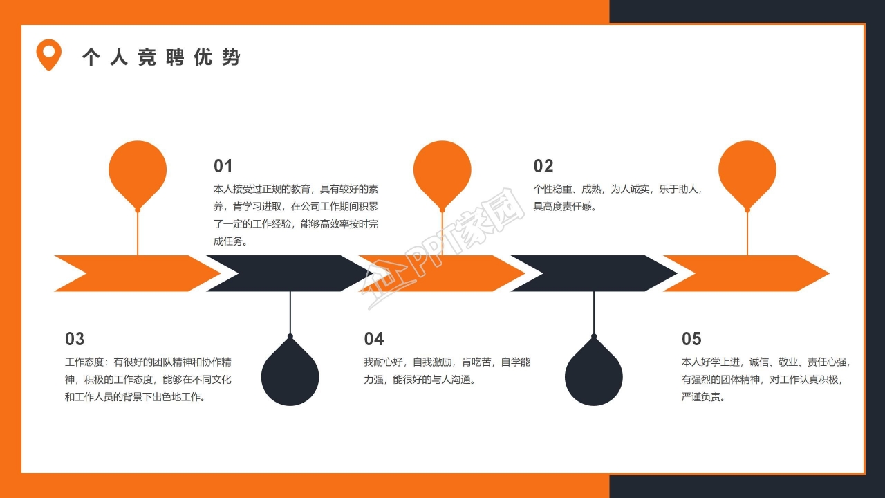 橙色的新员工入职自我介绍ppt模板