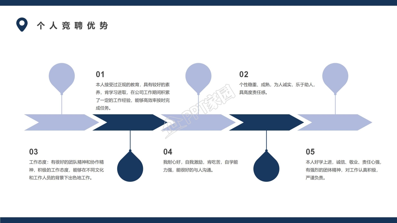 自我介绍演讲求职简历竞聘述职ppt模板