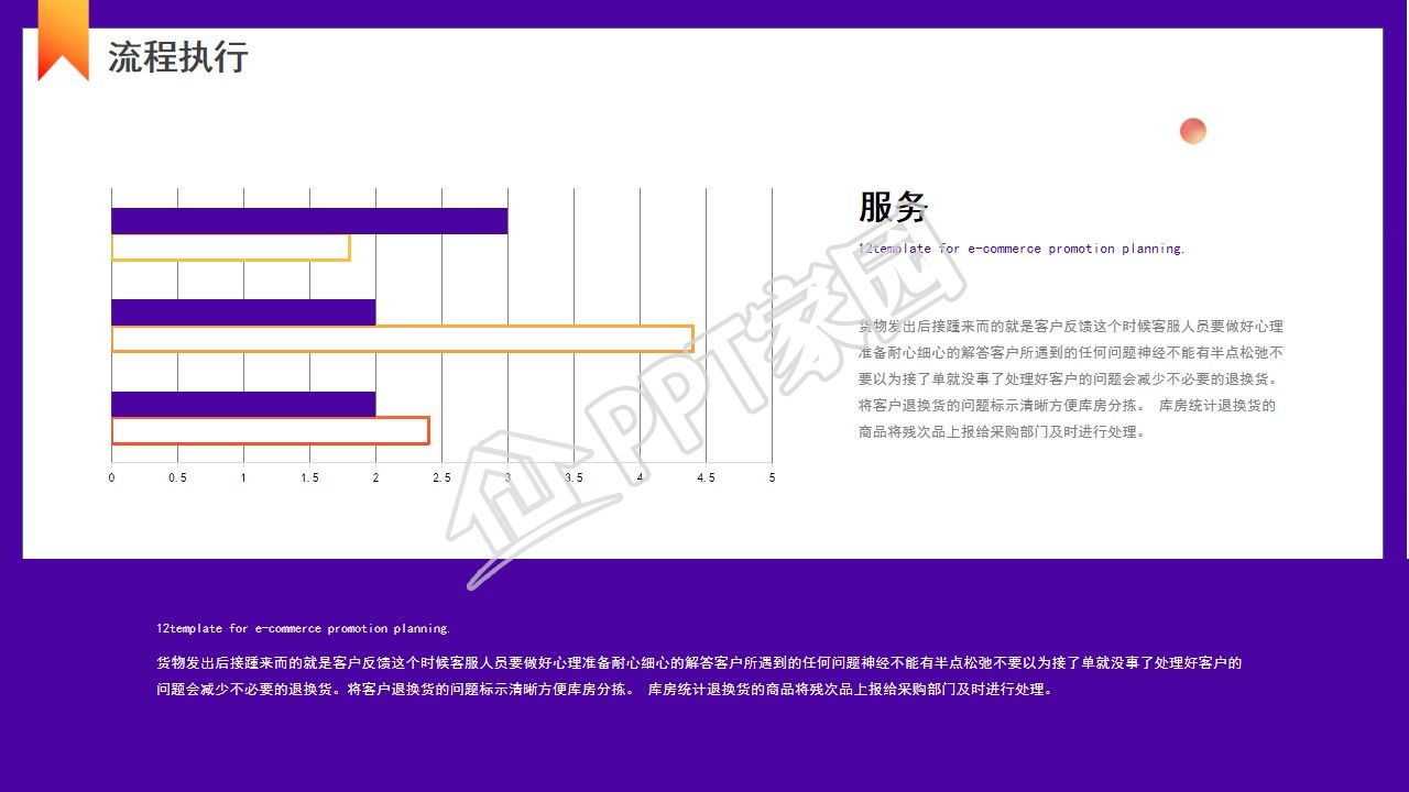 双12促销活动策划方案ppt模板