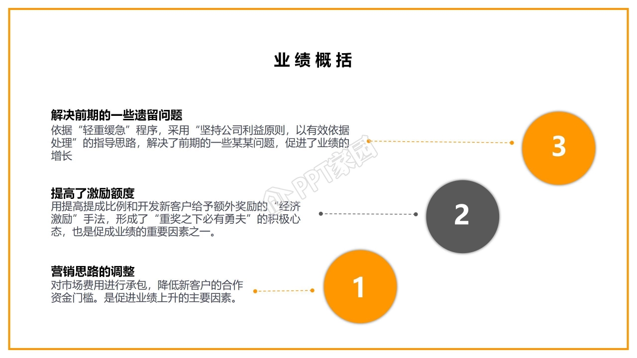商务工作汇报简洁纯色ppt模板