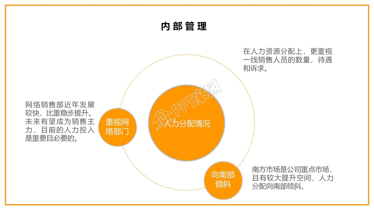 商务工作汇报简洁纯色ppt模板