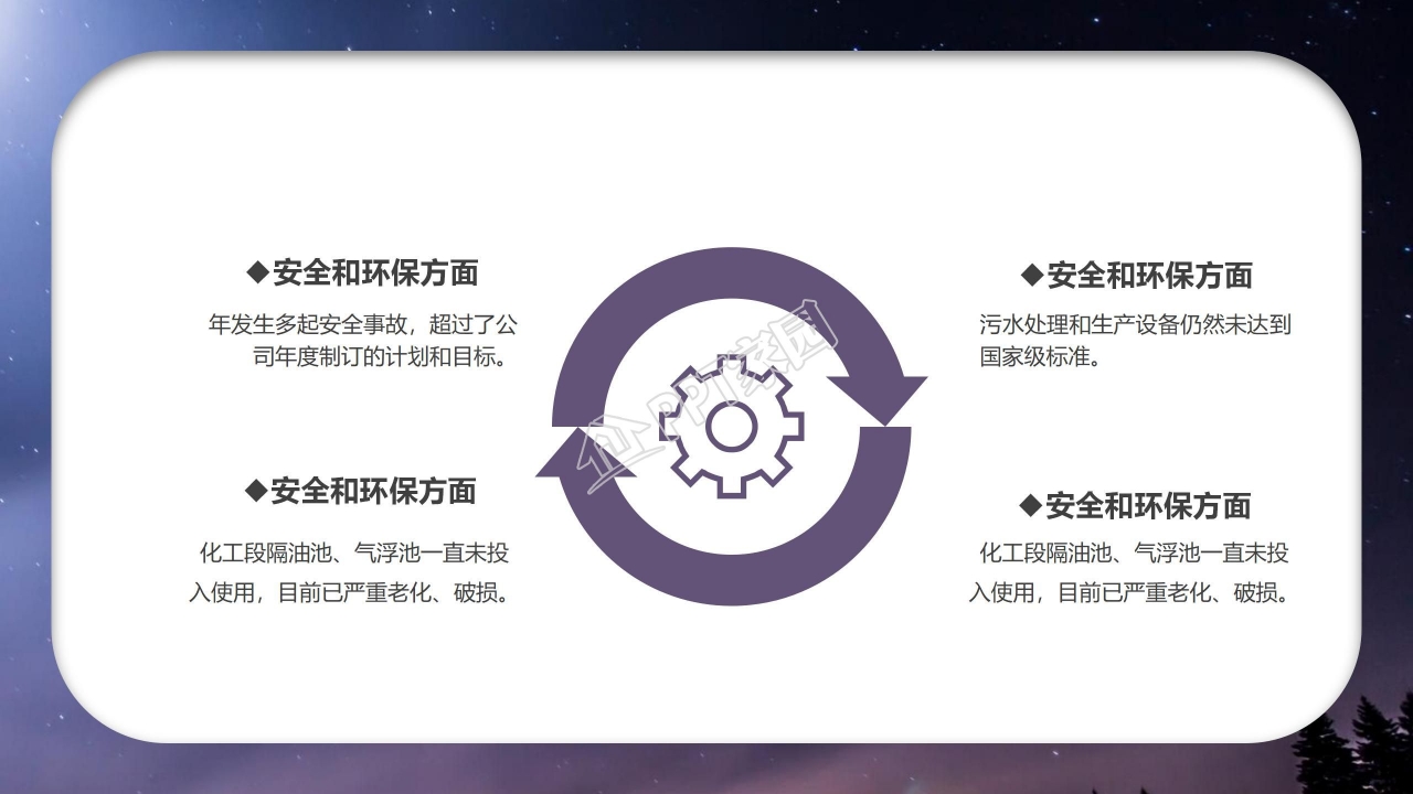 时尚创意星球年终总结ppt模板