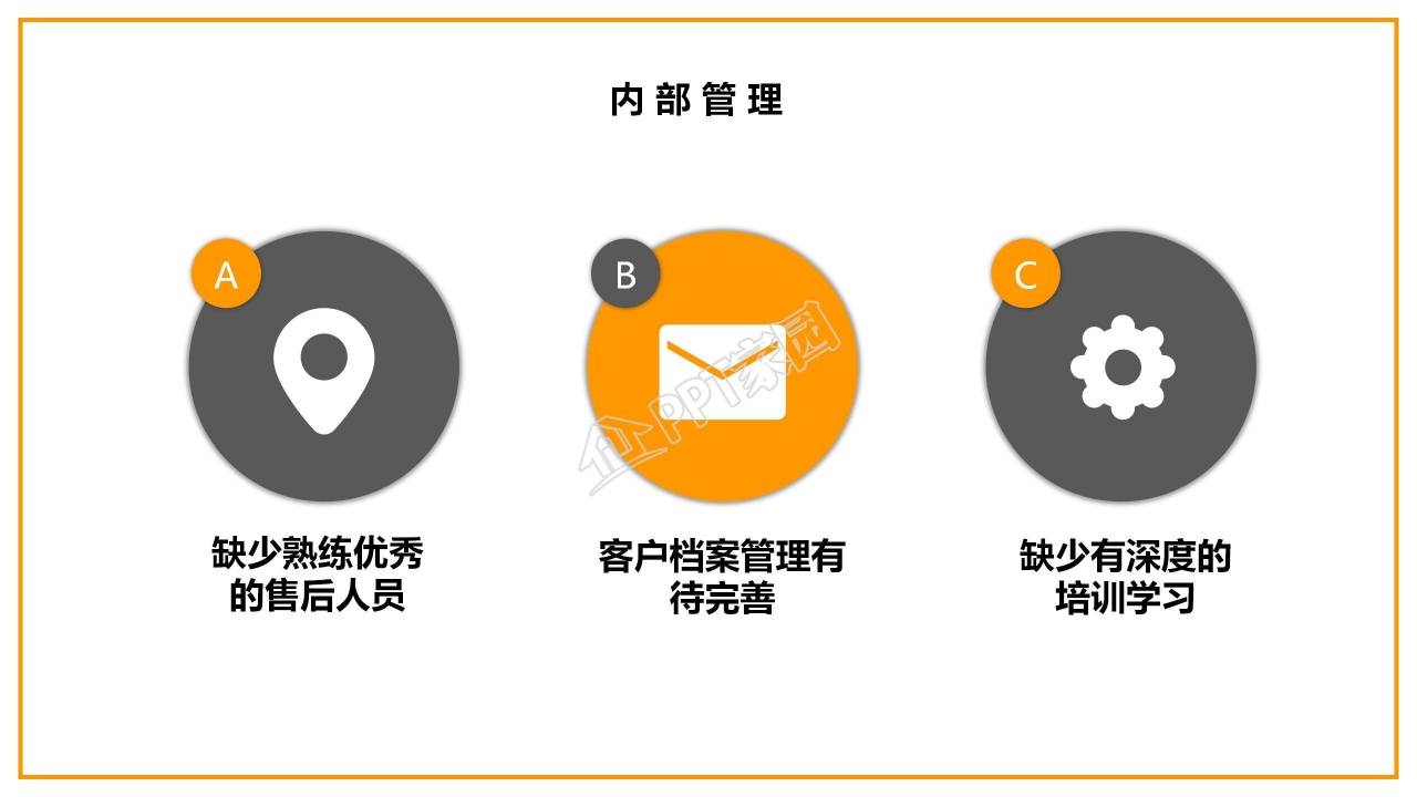 商务工作汇报简洁纯色ppt模板