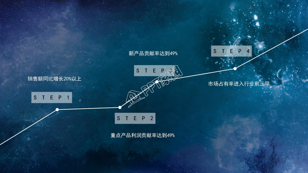 商务简洁创意部门年度工作总结ppt模板