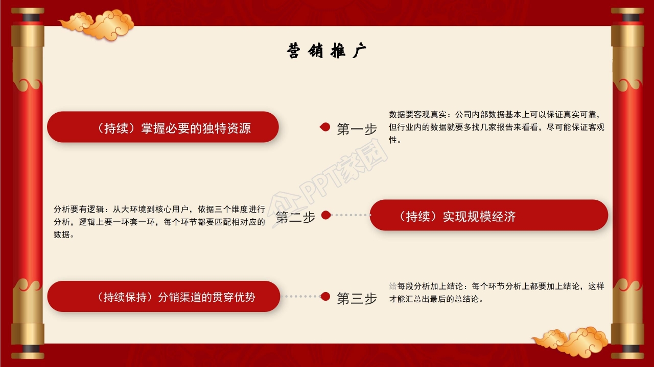 PPT公司年会策划方案