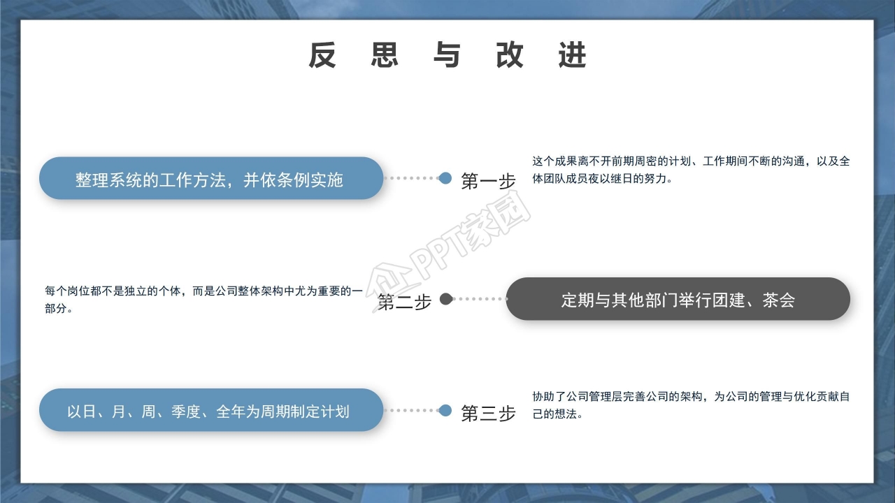 建筑公司企业简介ppt模板