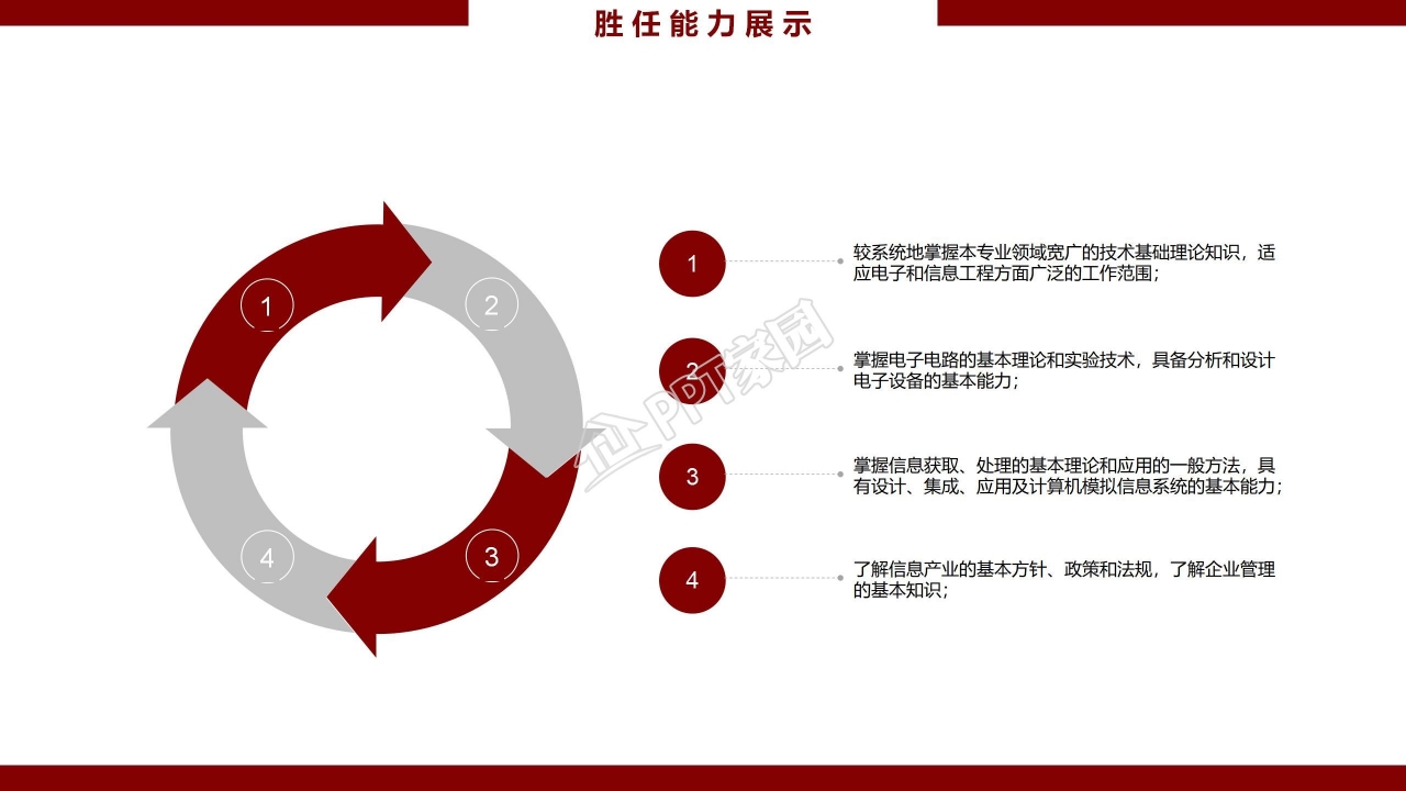 优秀员工职业生涯规划书ppt模板