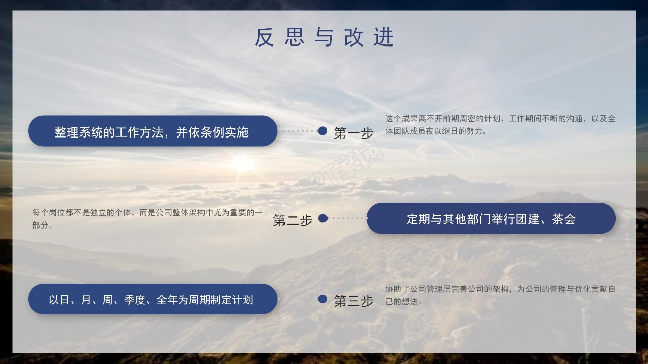 物业年度总结ppt模板