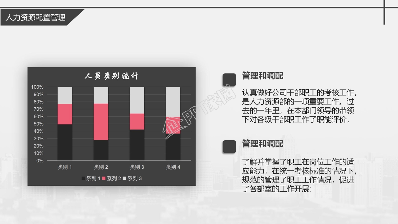 人力资源部年度工作总结ppt