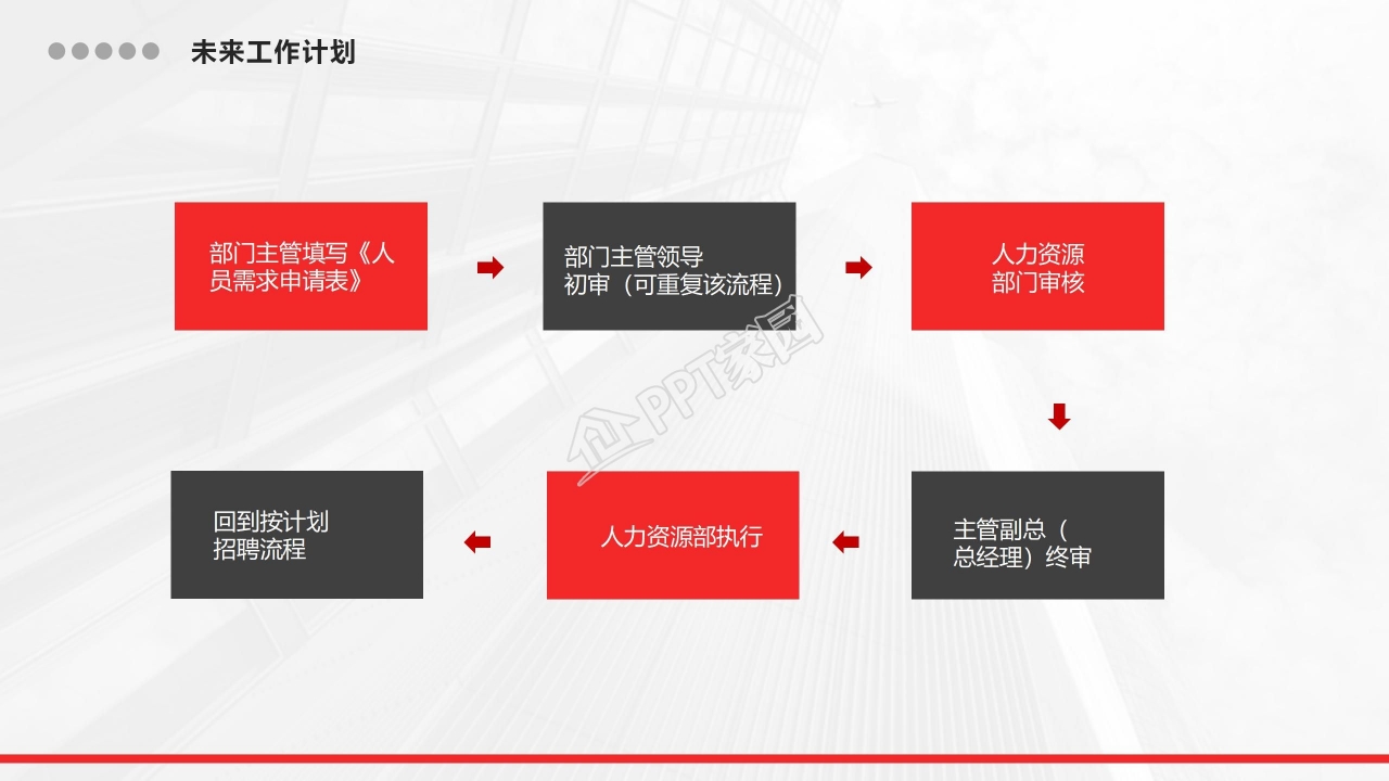 企业内部人力资源蓝色简约PPT模板