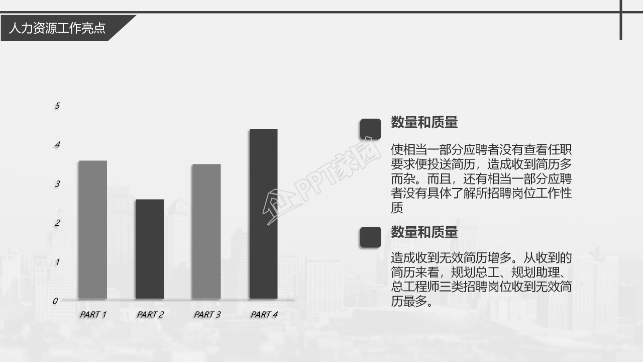 人力资源部年度工作总结ppt
