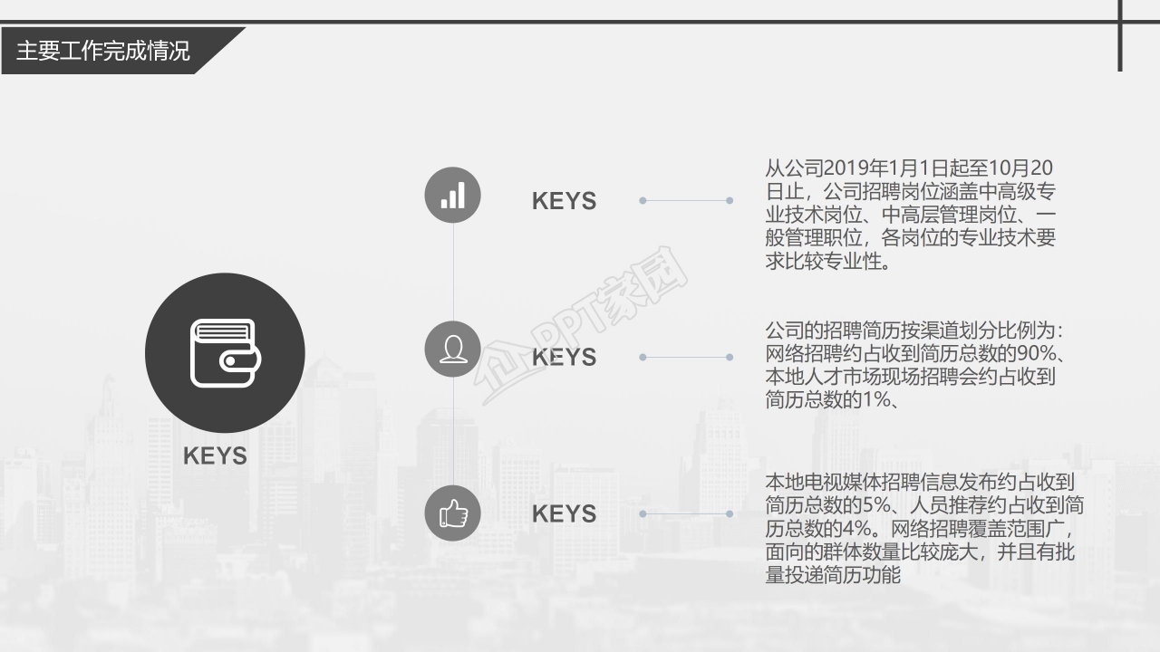 人力资源部年度工作总结ppt