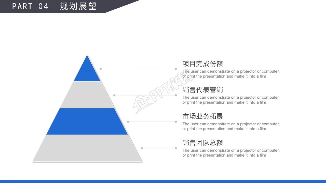 项目进展的项目汇报ppt模板