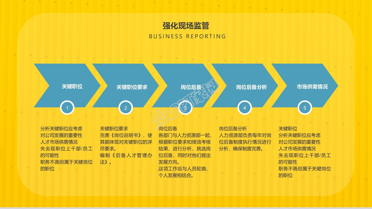 安全生产工作总结ppt