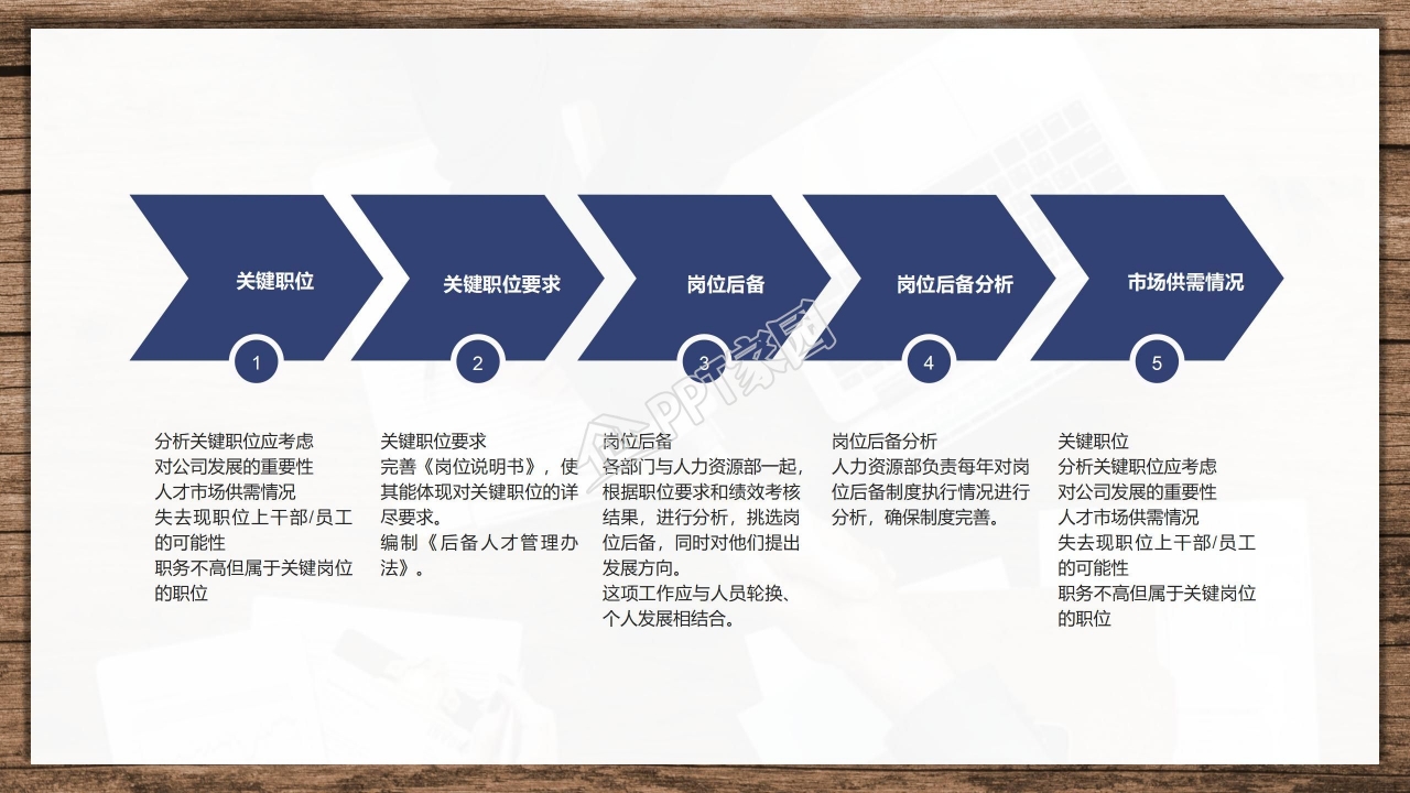 商务人力资源管理工作总结ppt模板