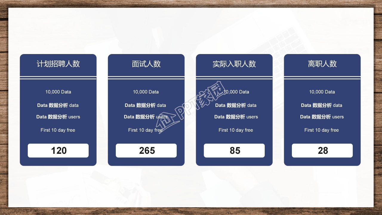 商务人力资源管理工作总结ppt模板