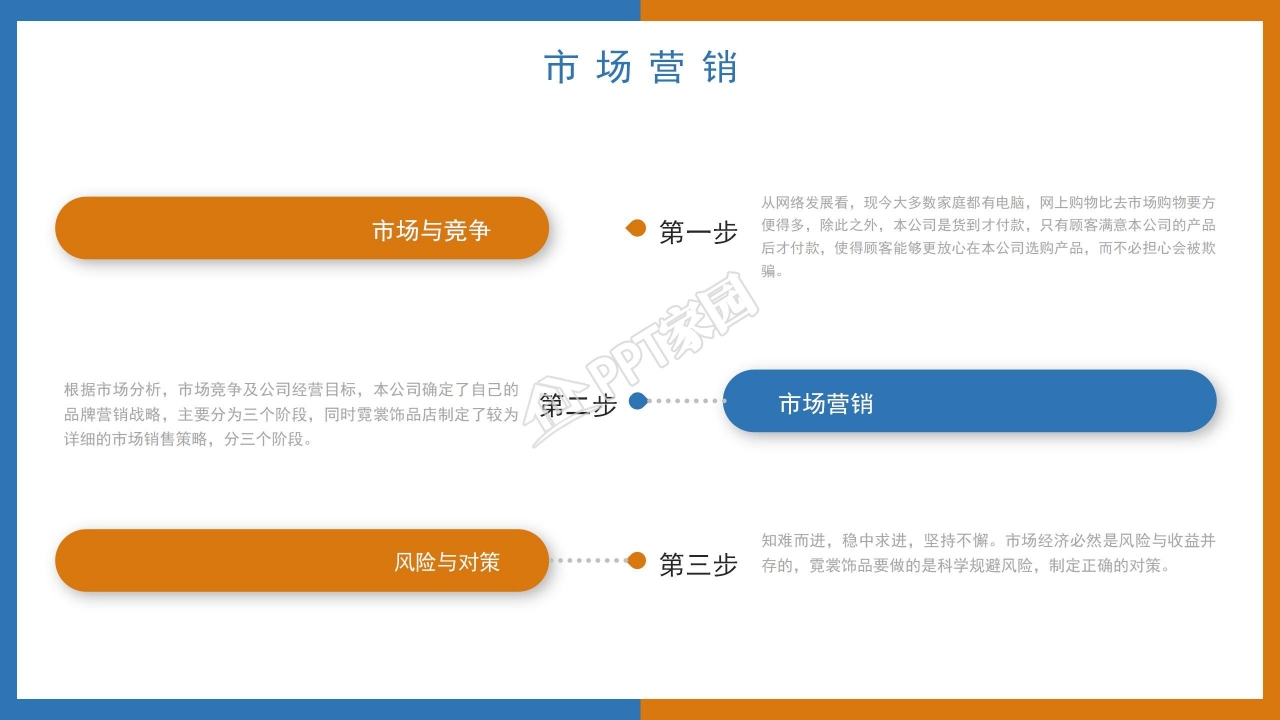 简约创业计划书项目介绍市场分析ppt模板