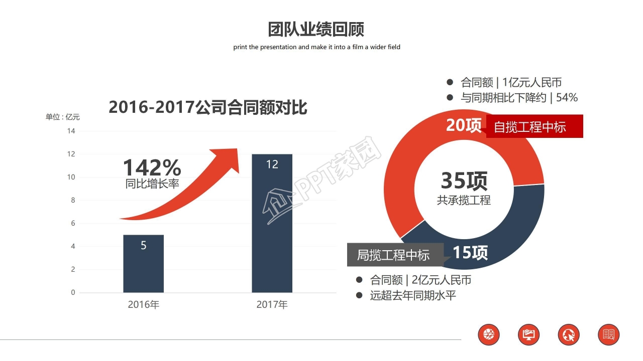 销售年终总结个人总结ppt模板