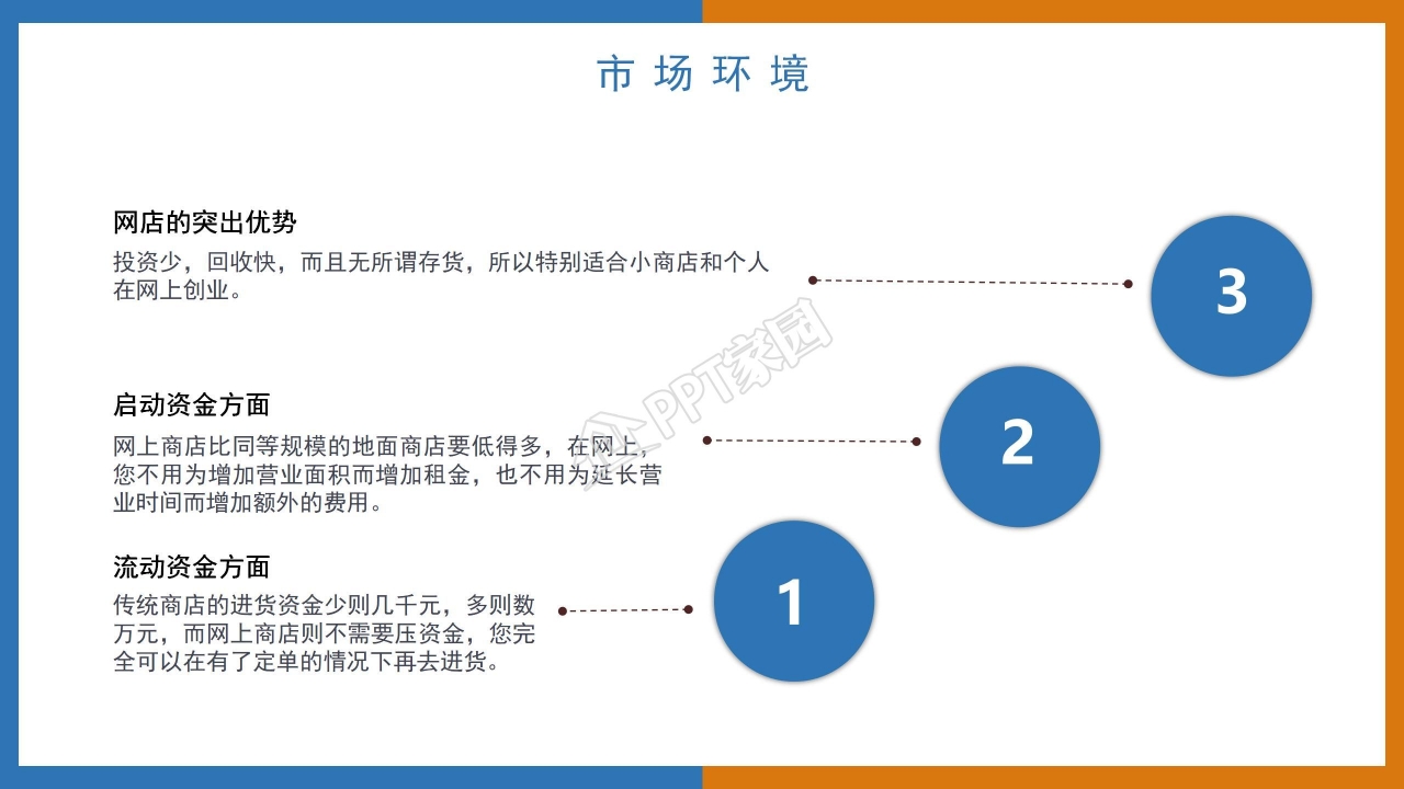 简约创业计划书项目介绍市场分析ppt模板