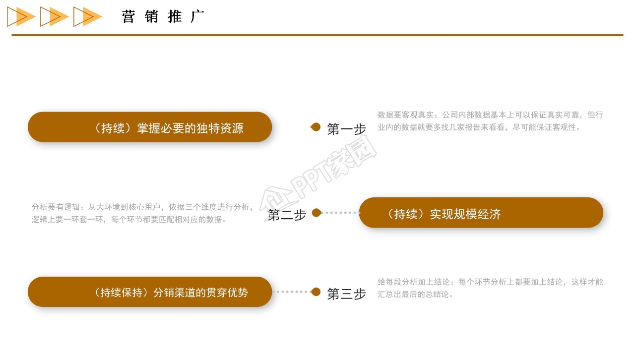 商务风市场规划方案ppt模板