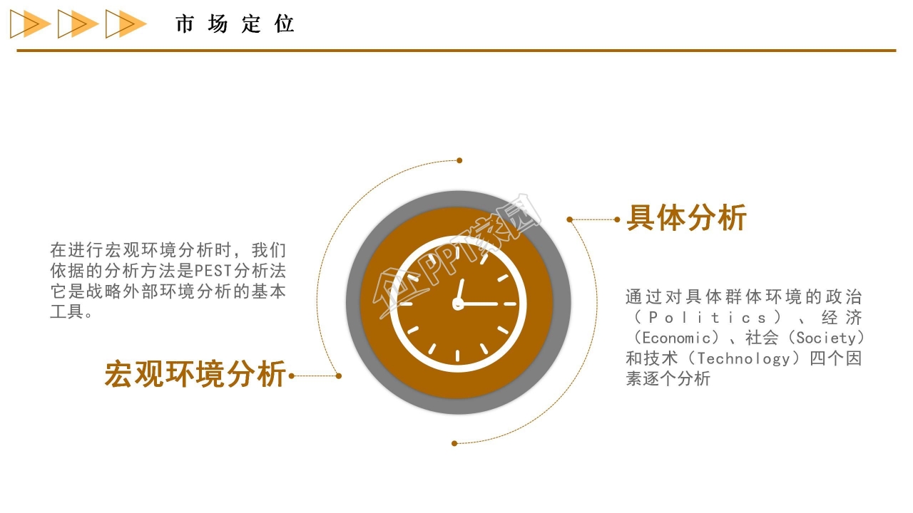 商务风市场规划方案ppt模板