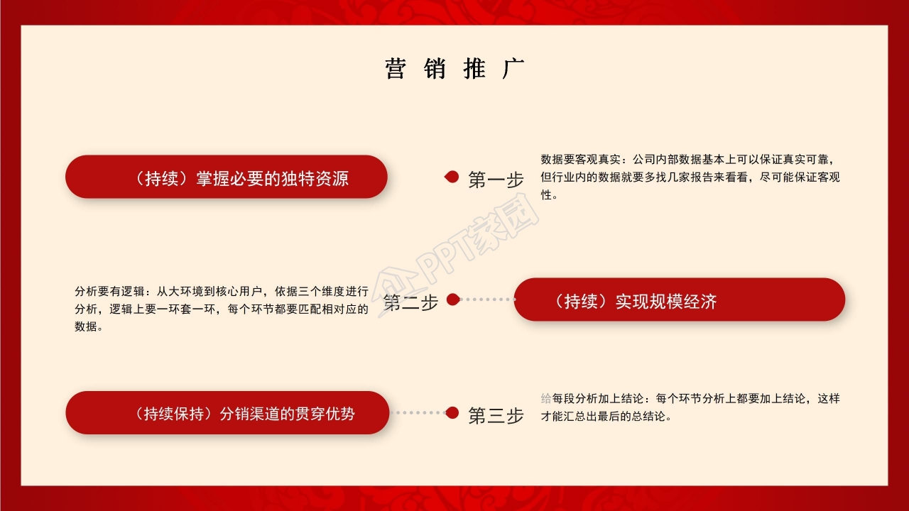 年会策划方案PPT