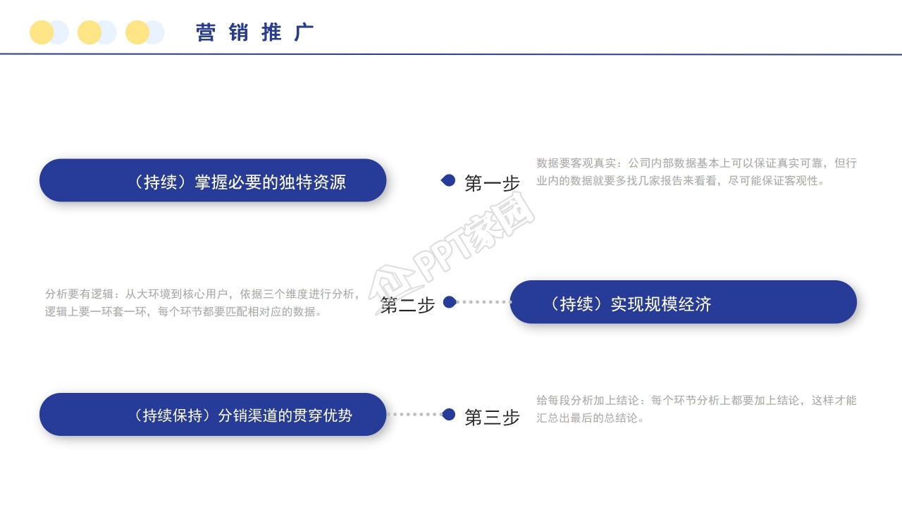 创意简约市场规划方案营销策划方案ppt模板