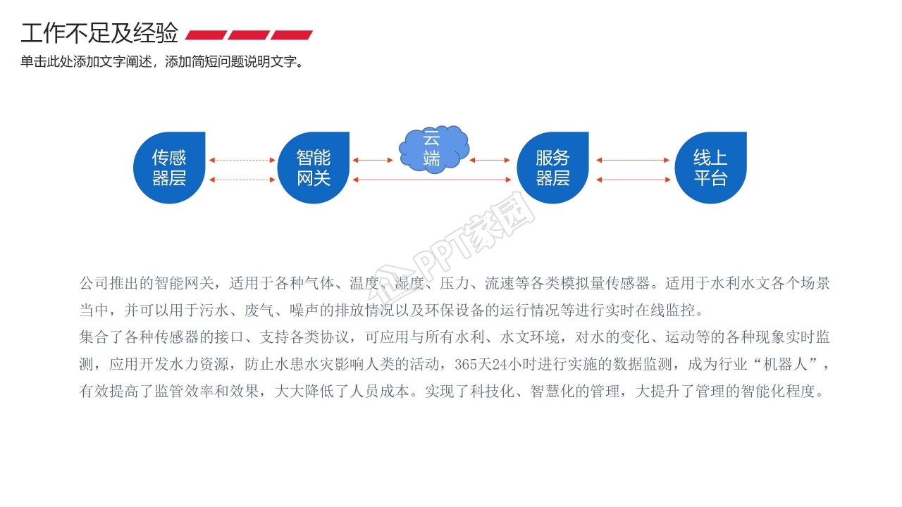 项目答辩ppt模板