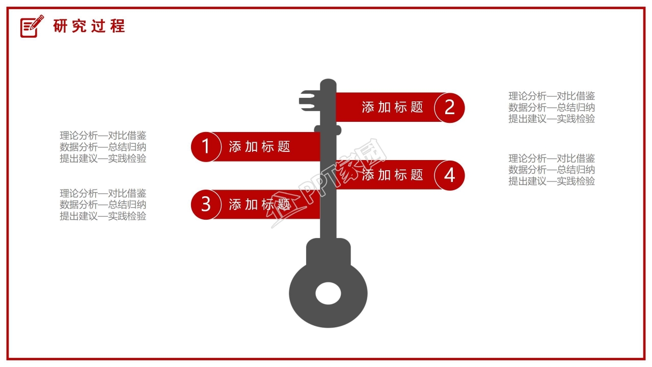 毕业论文答辩研究过程论文总结ppt模板