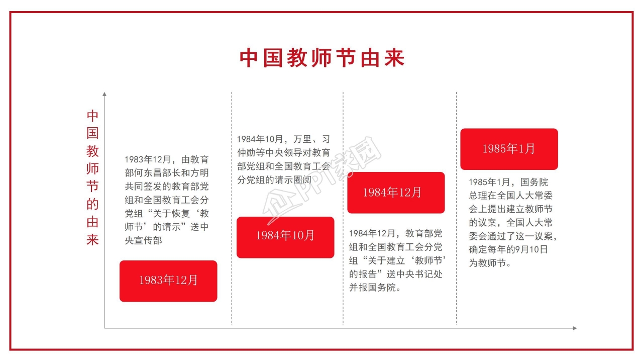 百合花蜡烛清新创意教师节PPT模板